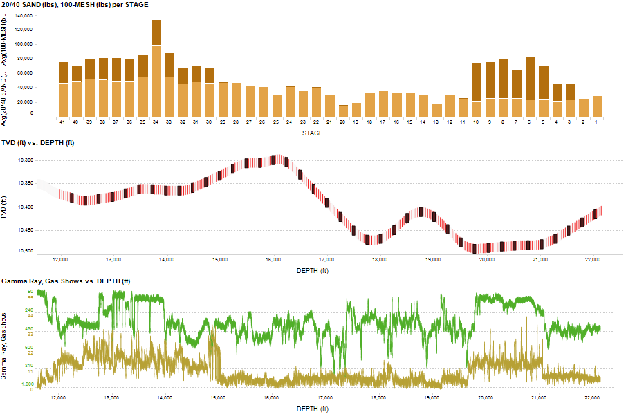 Visualizing the Big (data) Picture