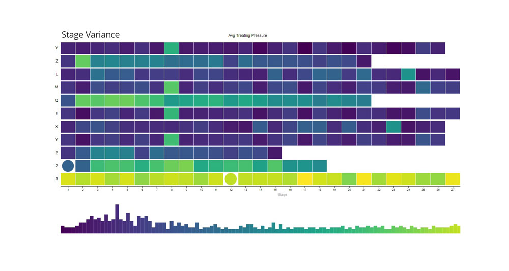 Time for a frac review? 3 tools to gain deeper insights