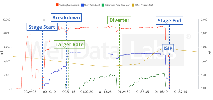 5 ways to improve completions designs with machine learning