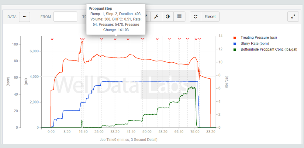 Making historic fracture design evaluation easier with machine learning