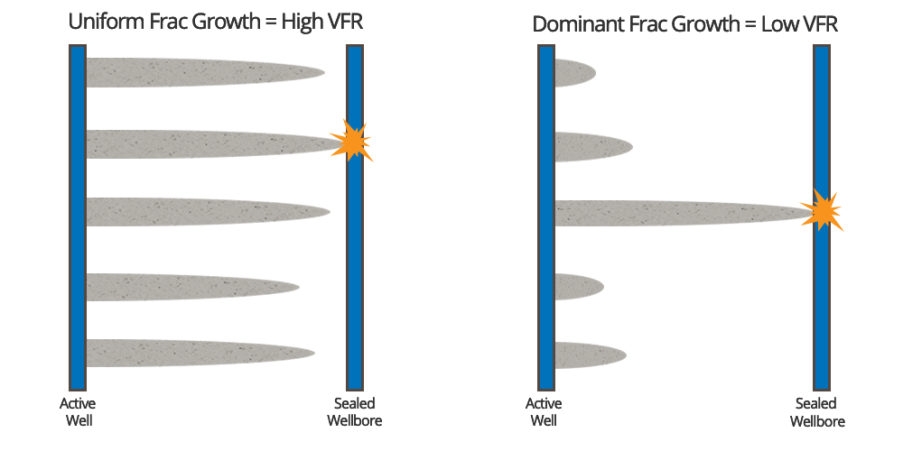 volume to first response diagram