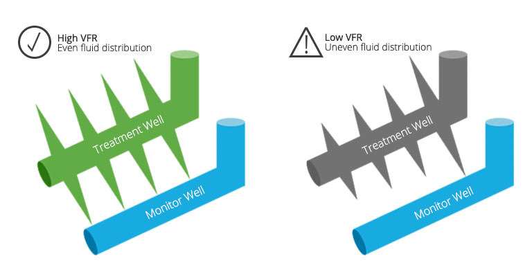 SWPM High VFR vs Low VFR