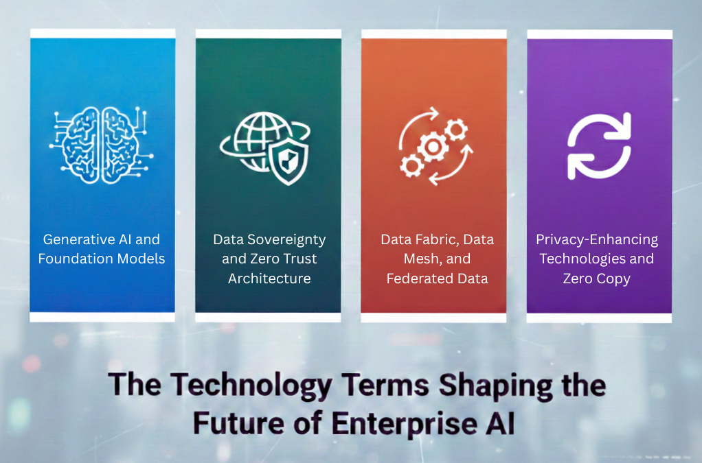The Technology Terms Shaping the Future of Enterprise AI